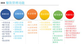 博雅讯高校智慧后勤整体解决方案之智慧餐饮管理系统餐饮管理